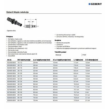 MEPLA REDUKCIJA 40/32 625.653.00.5